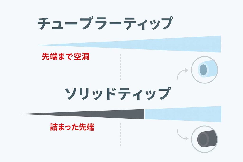 アジングロッドはどんな竿？
