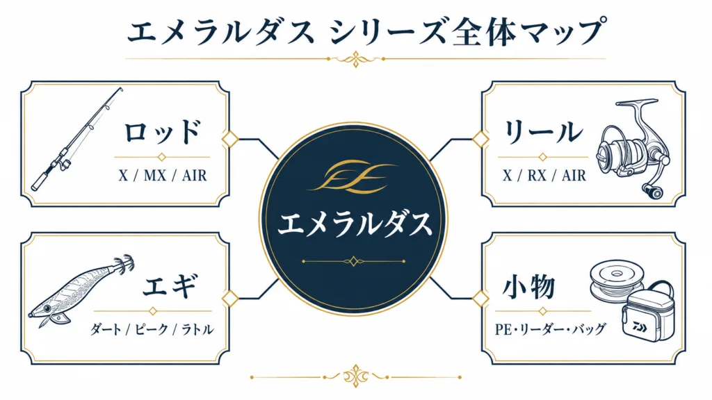 エメラルダスシリーズ全体マップ