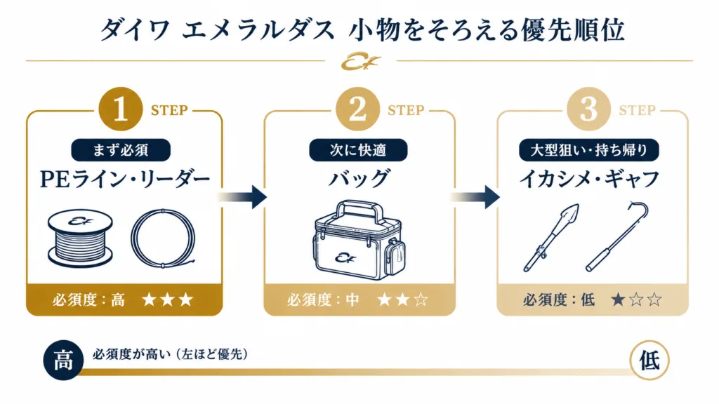 ダイワエメラルダス小物をそろえる優先順位