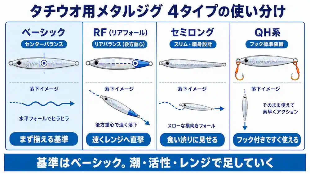 鏡牙ジグの種類比較 ベーシック・RF・セミロング・QHの使い分け