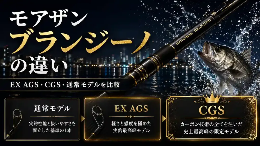 モアザン ブランジーノの違い 通常モデル・EX AGS・CGSの3グレード比較
