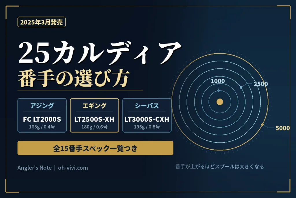 25カルディアの番手の選び方｜アジングはFC LT2000S、エギングはLT2500S-XH、シーバスはLT3000S-CXH