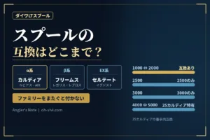 ダイワLTスプールの互換性|α系・β系・EX系の3ファミリーと25カルディアの番手内互換