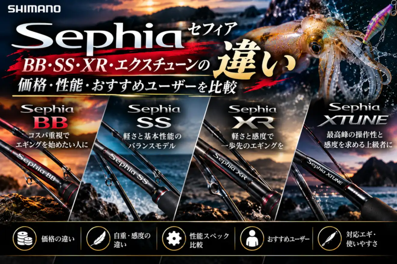 セフィアBB・SS・XR・エクスチューンの違い 価格と性能を比較